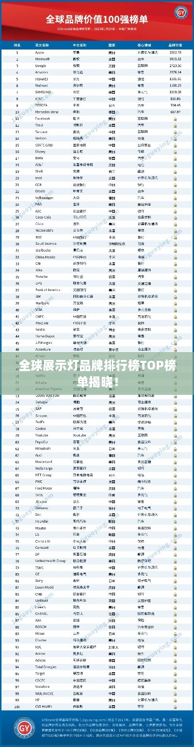 全球展示灯品牌排行榜TOP榜单揭晓！