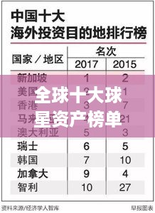 全球十大球星资产榜单揭晓！