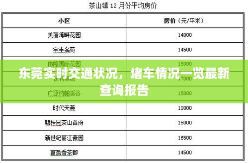 东莞实时交通状况，堵车情况一览最新查询报告