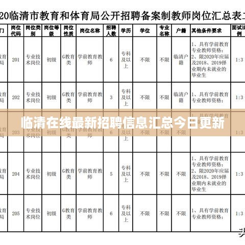 临清在线最新招聘信息汇总今日更新