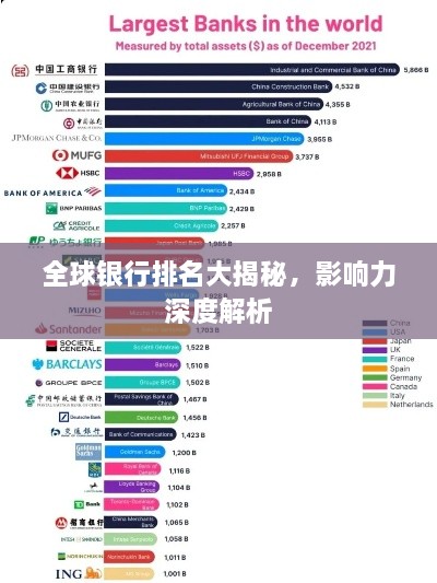 全球银行排名大揭秘，影响力深度解析