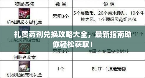 扎赞药剂兑换攻略大全，最新指南助你轻松获取！