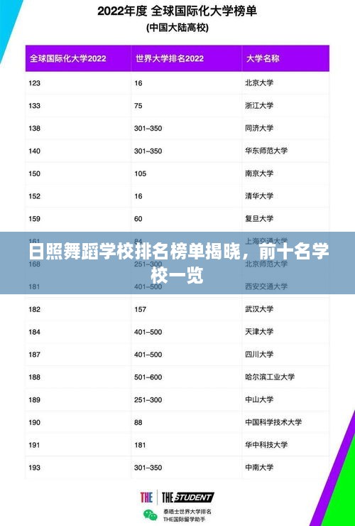 日照舞蹈学校排名榜单揭晓，前十名学校一览