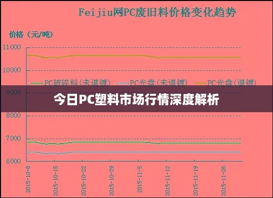 今日PC塑料市场行情深度解析