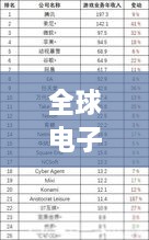 全球电子数码行业排名揭秘，揭秘行业巨头影响力分析