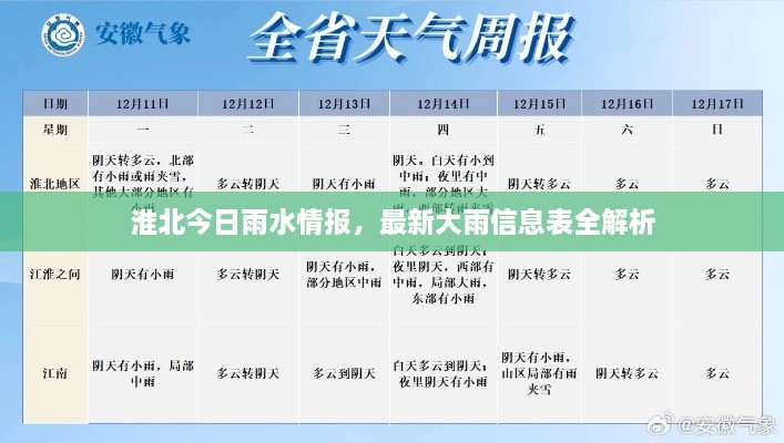 淮北今日雨水情报，最新大雨信息表全解析