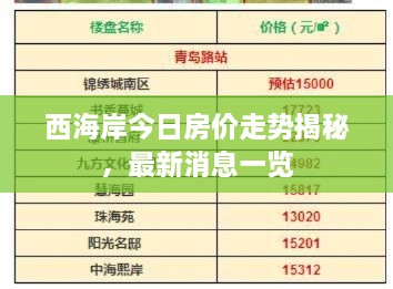 西海岸今日房价走势揭秘，最新消息一览