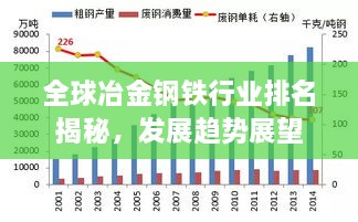 全球冶金钢铁行业排名揭秘，发展趋势展望