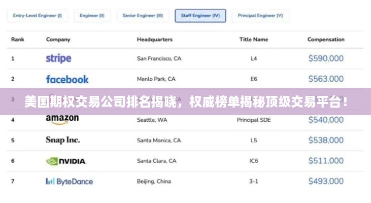 美国期权交易公司排名揭晓，权威榜单揭秘顶级交易平台！