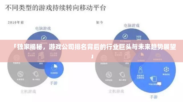 「独家揭秘，游戏公司排名背后的行业巨头与未来趋势展望」