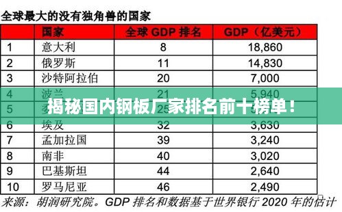揭秘国内钢板厂家排名前十榜单！