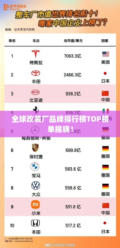 全球改装厂品牌排行榜TOP榜单揭晓！