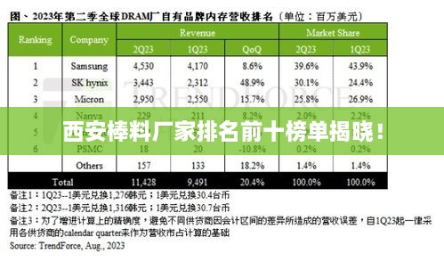 西安棒料厂家排名前十榜单揭晓！