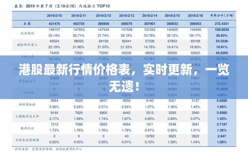 港股最新行情价格表，实时更新，一览无遗！