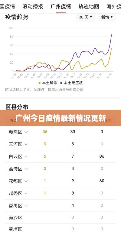 广州今日疫情最新情况更新