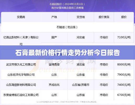 石膏最新价格行情走势分析今日报告
