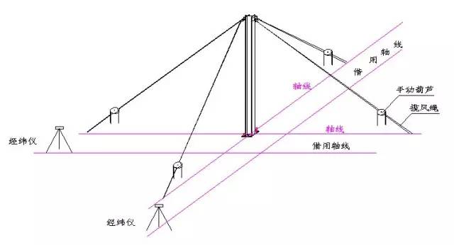 钢结构框架柱子安装焊接技术详解