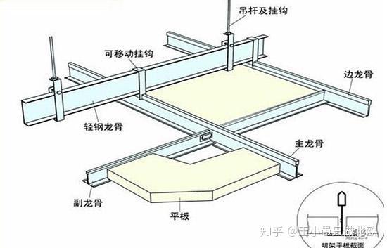 钢结构天面板安装详解