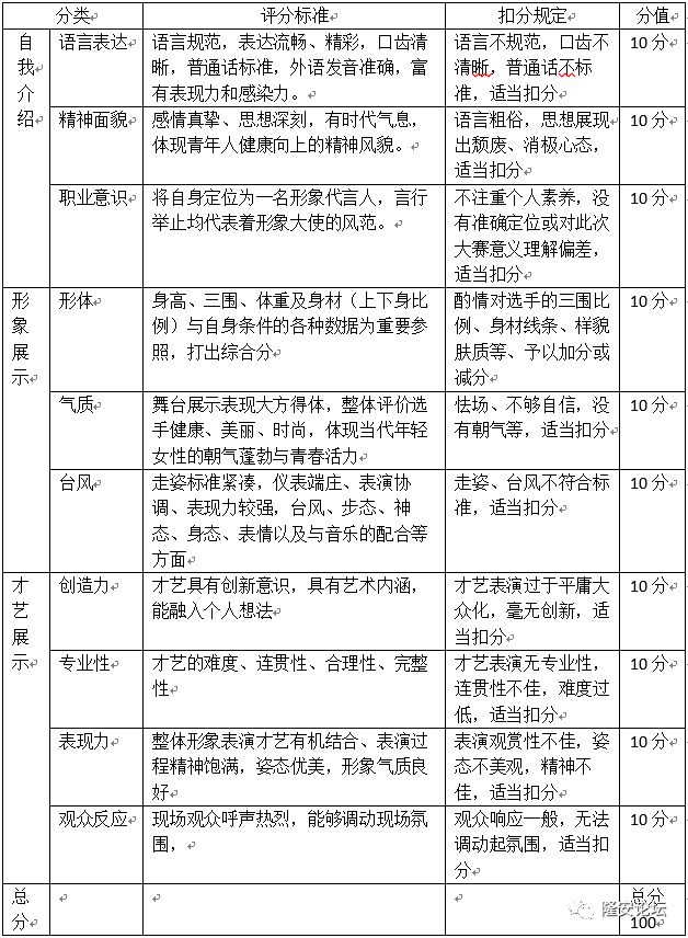 园艺名称打分_适用性计划实施_VE版28.98.47