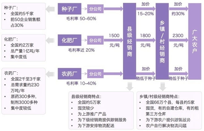 武汉特色园艺产业_全面解答解释定义_薄荷版66.86.52