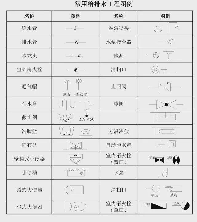 建筑电工图纸符号大全_先进技术执行分析_Plus29.80.73