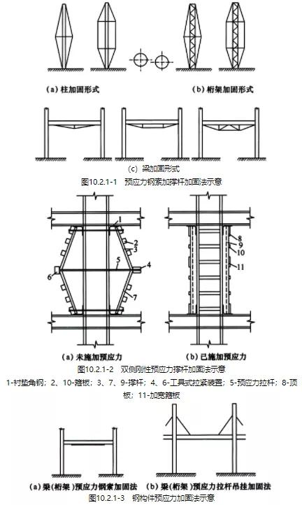 钢结构建筑构造图集_持久性执行策略_vShop89.27.51