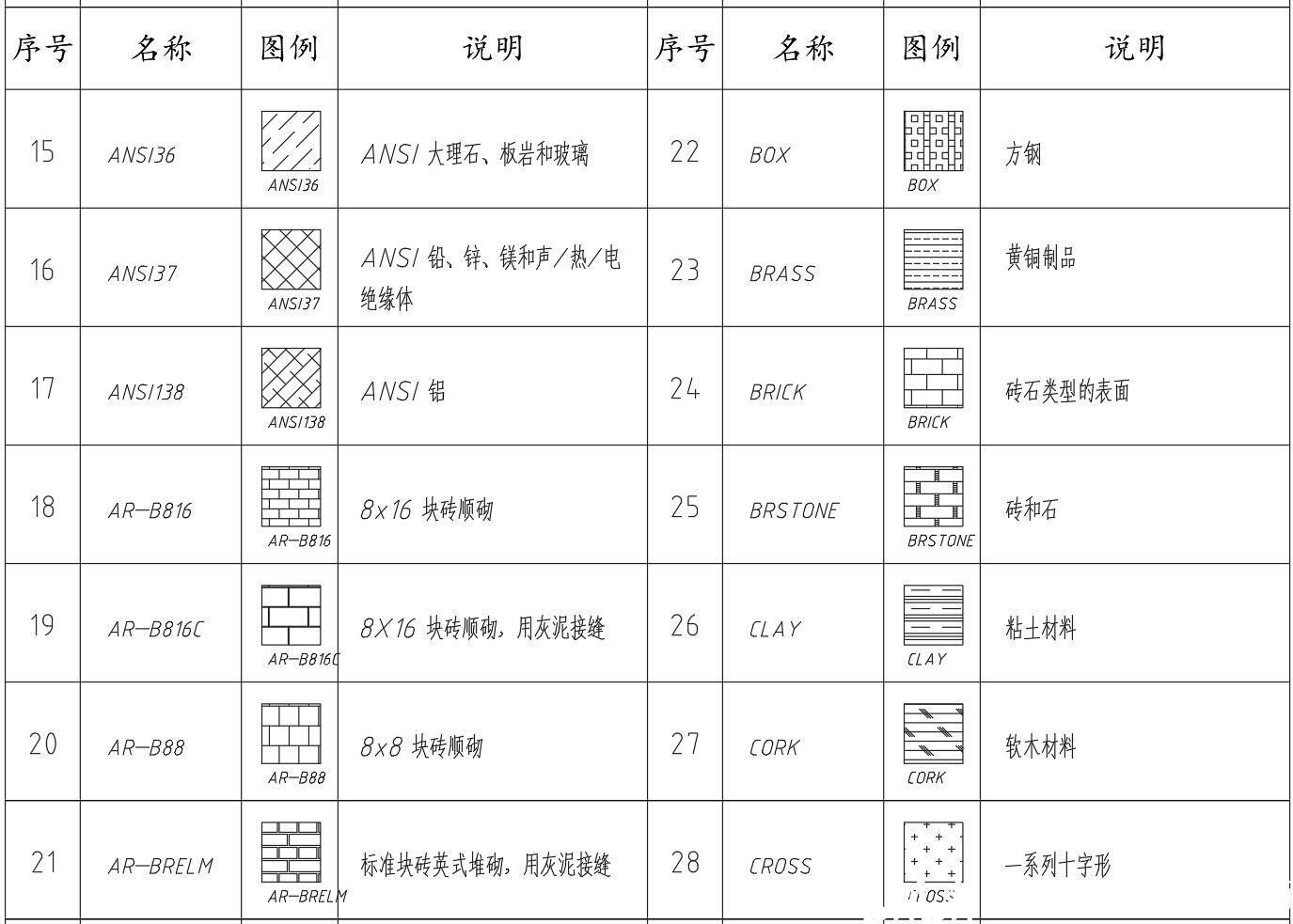 建筑施工图例_实地分析数据计划_8K46.92.88