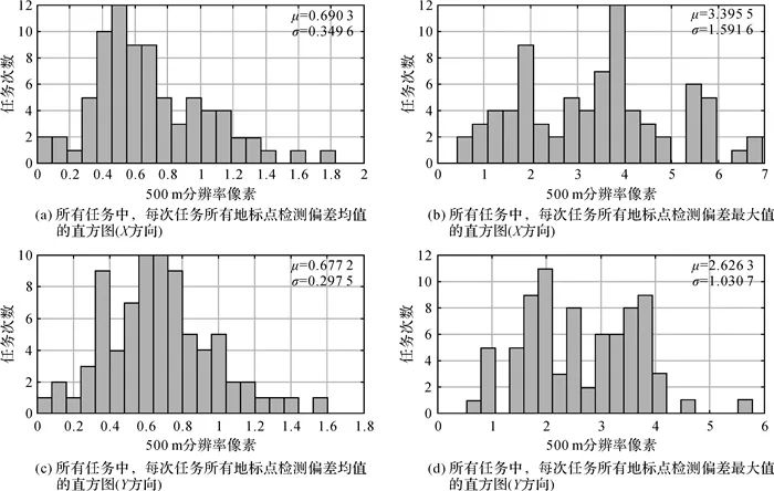 建筑检查井_稳定策略分析_WP版48.57.54