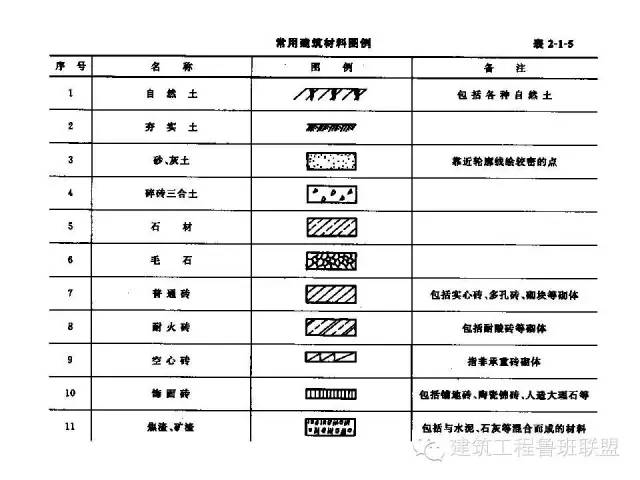 建筑总图图例_战略优化方案_旗舰款39.21.14