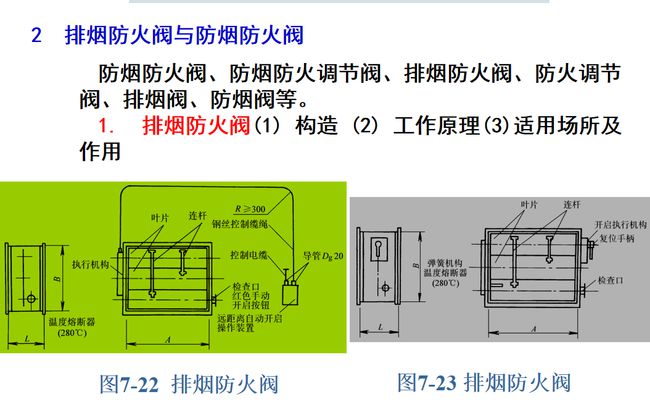 汽车库建筑构造_快速设计响应解析_扩展版31.11.53