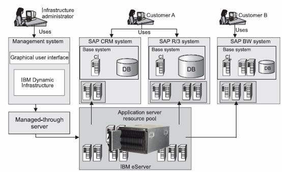 最新建筑图集_数据整合实施方案_XT50.88.32