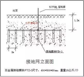 建筑防雷接地规范_快捷问题处理方案_精简版83.45.15