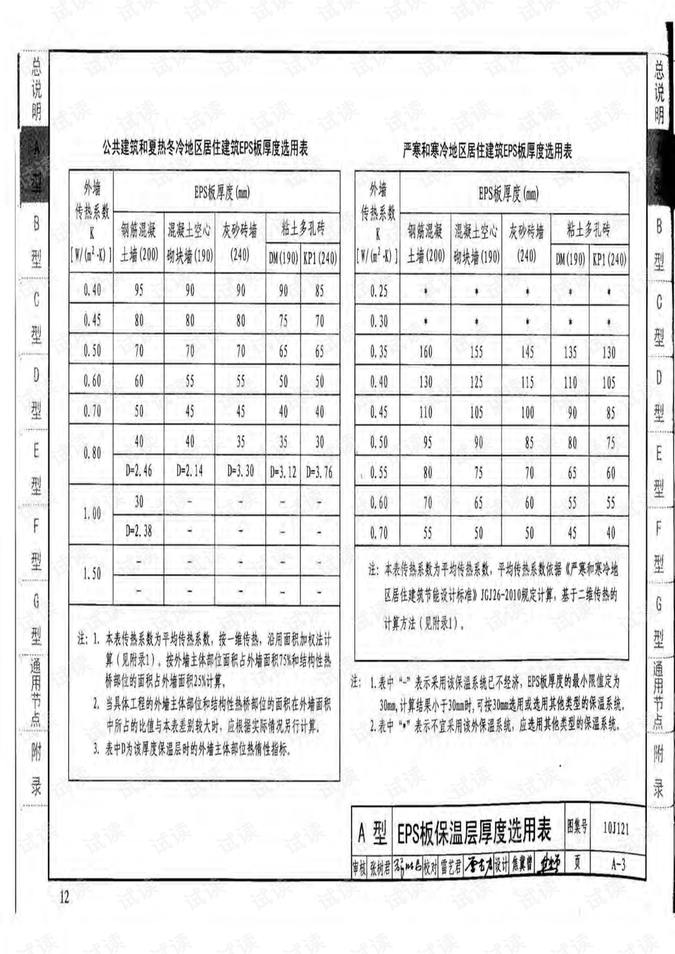 外墙外保温建筑构造10j121_安全执行策略_挑战版46.14.12