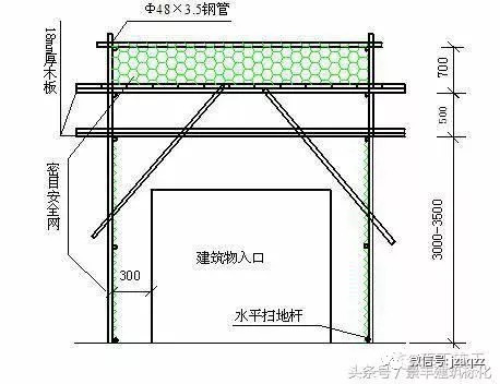 钢筋混凝土雨篷建筑构造_精细化计划执行_移动版18.25.22