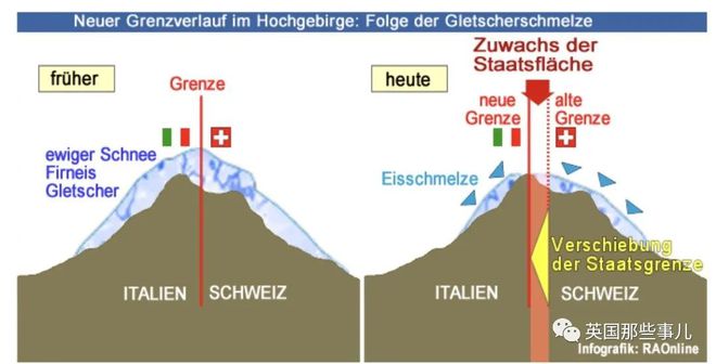 冰川融化将改变意大利瑞士边界_稳定设计解析方案_静态版32.61.87