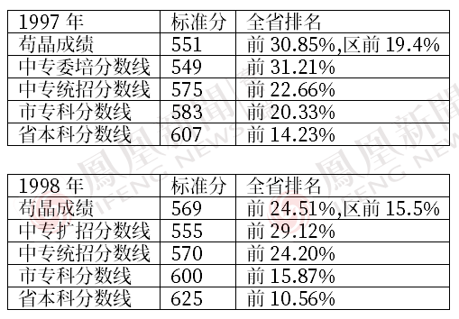 唐一一与皇甫尚安最新决策评审，T99.88.45的综合分析与评估