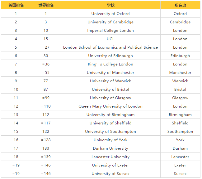 最新世界大学排行榜下的实践性方案设计解析_The87.65.13