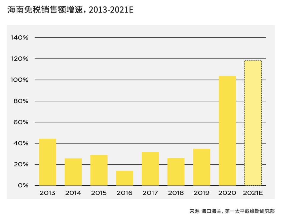 战略方案优化