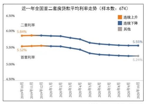 广州商贷利率逼近公积金利率,广州商贷利率逼近公积金利率，房地产市场的新动态分析