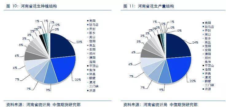 最新花生品种,一、引言