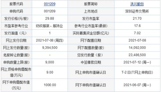 大连控股最新公告,公司概况