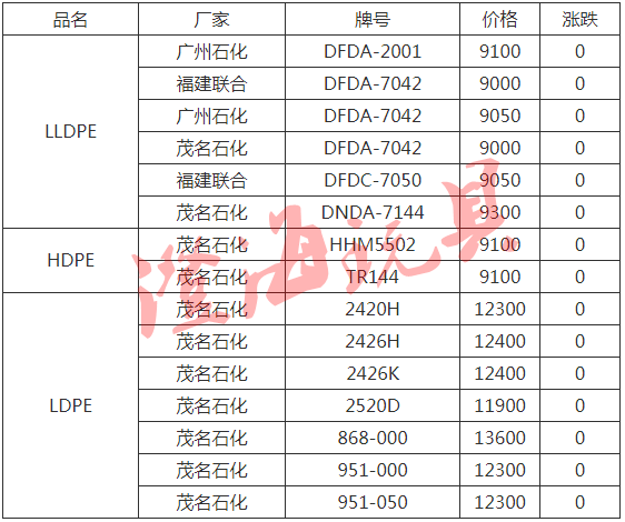 abs原料最新报价,ABS原料市场行情与最新报价