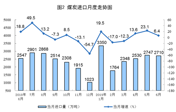 最新标煤价格,煤炭市场概况