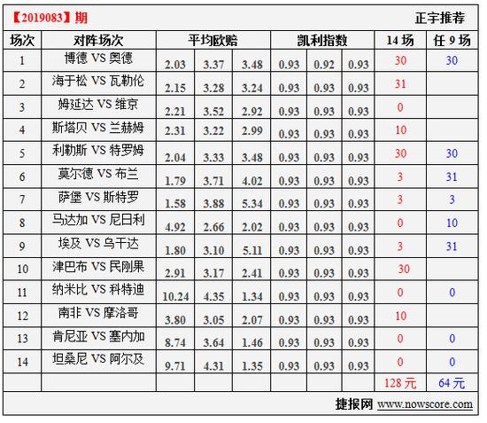 最新凯利指数,凯利指数概述