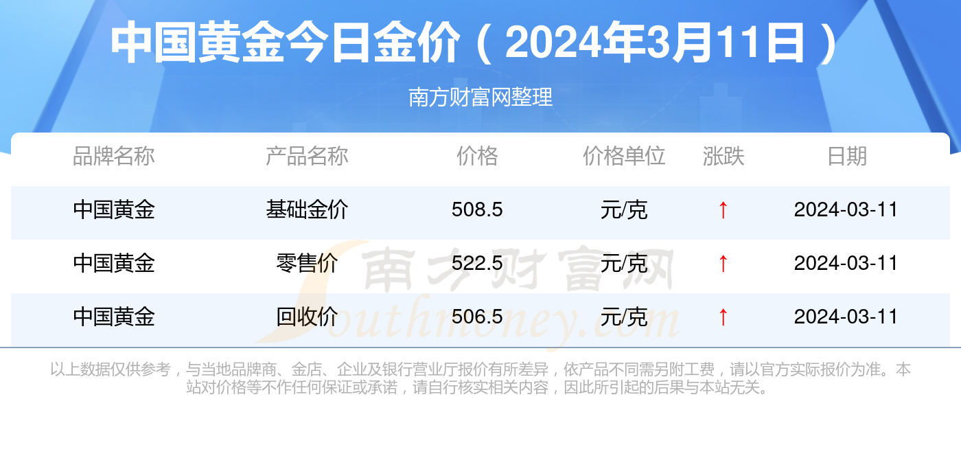 最新国际金价查询,最新国际金价查询及分析