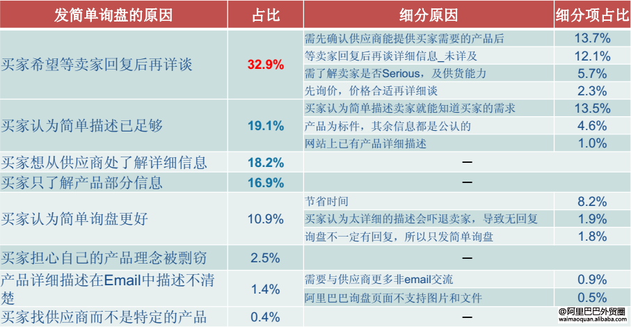 最新外贸询盘,外贸询盘的重要性及现状分析