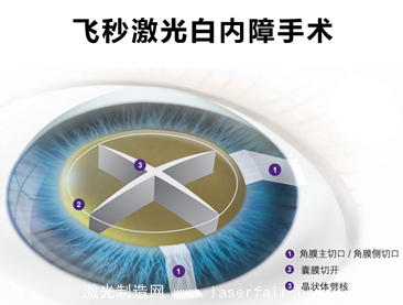 飞秒激光最新,飞秒激光技术概述