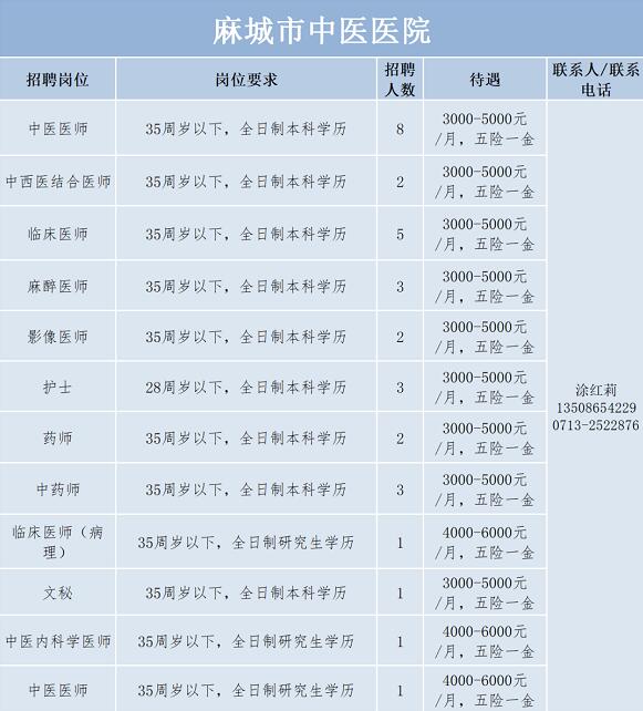 麻城最新招工,麻城最新招工信息汇总