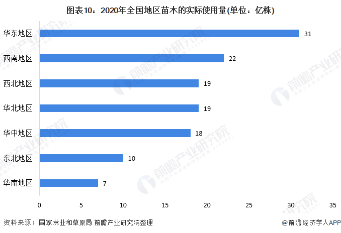 绿化贷最新状况,一、绿化贷概述