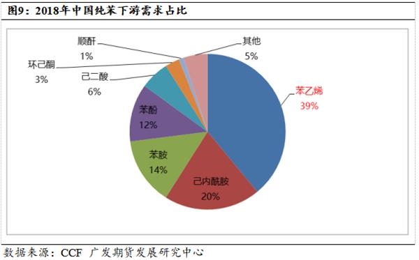 纯苯最新价格,纯苯的价格走势